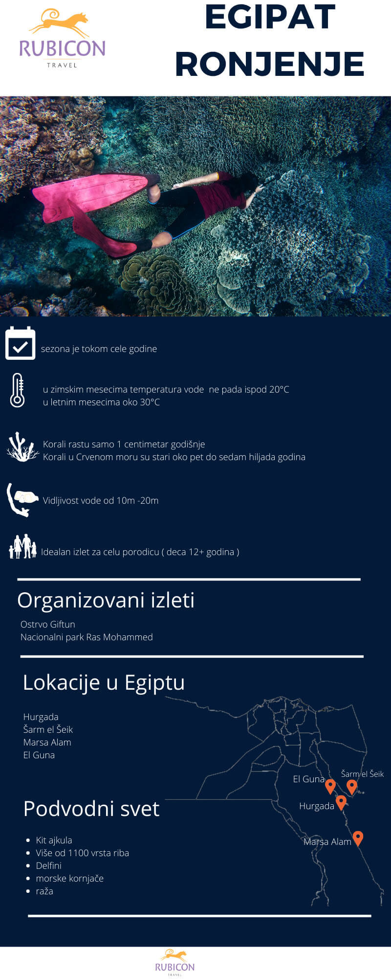 egipat ronjenje